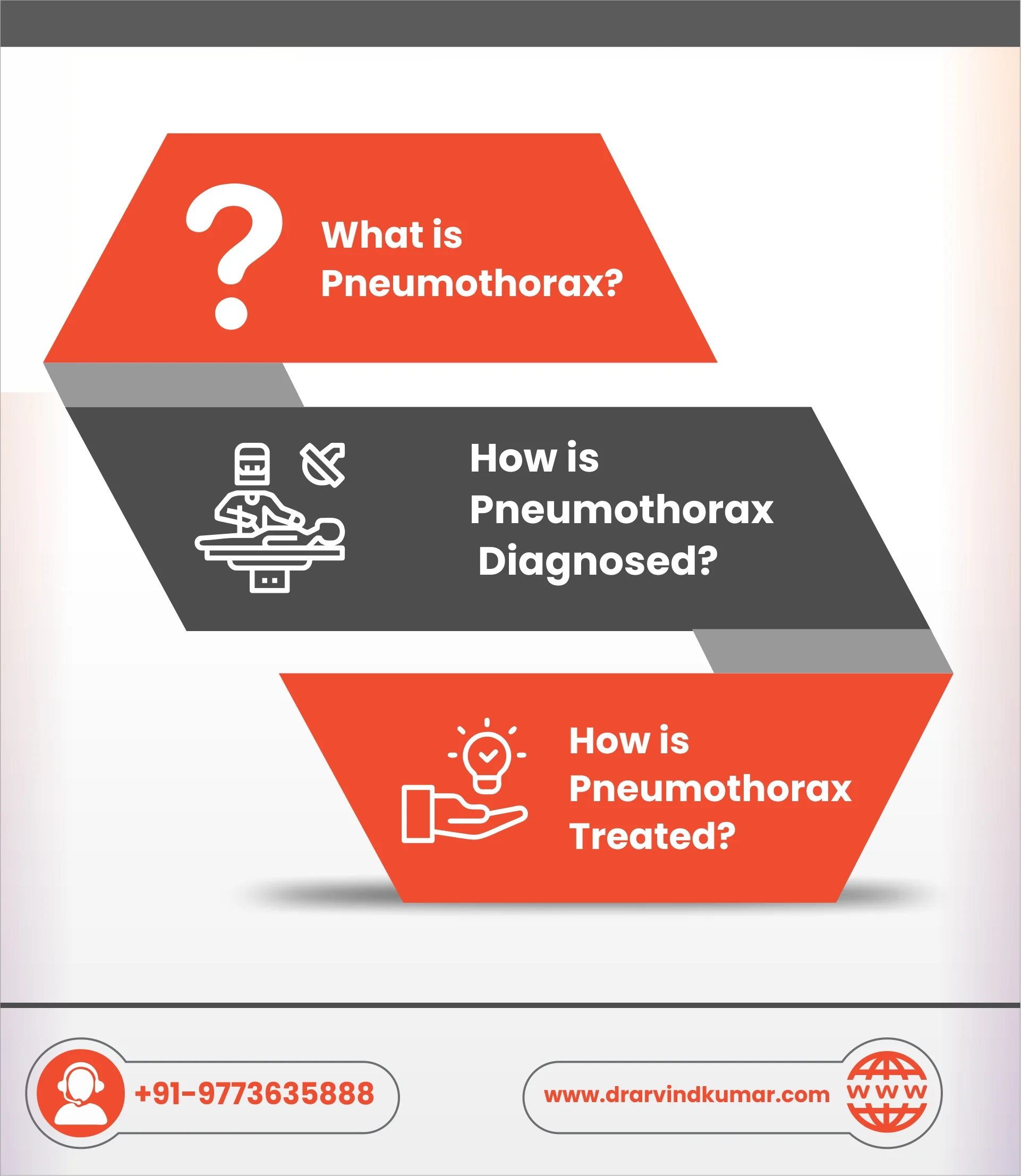 Pneumothorax Treatment Options