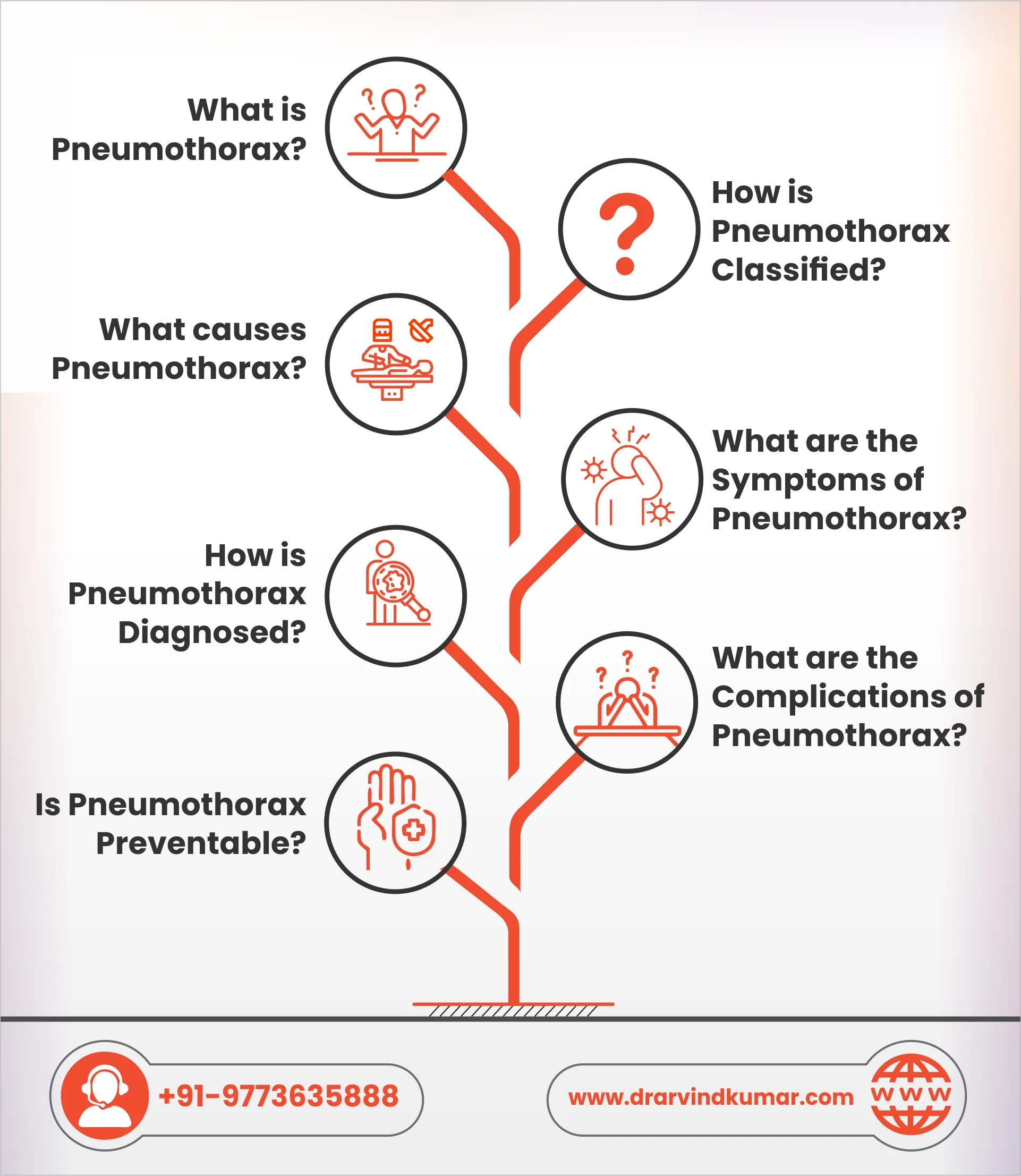 Pneumothorax: Symptoms and Diagnosis