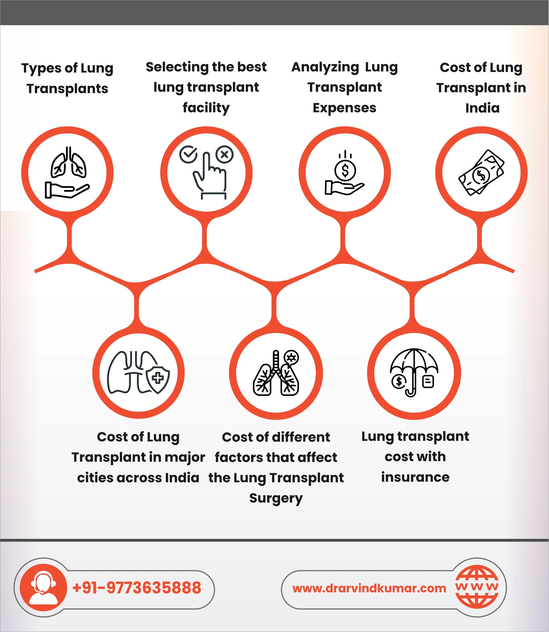 What is the cost of a lung transplant?