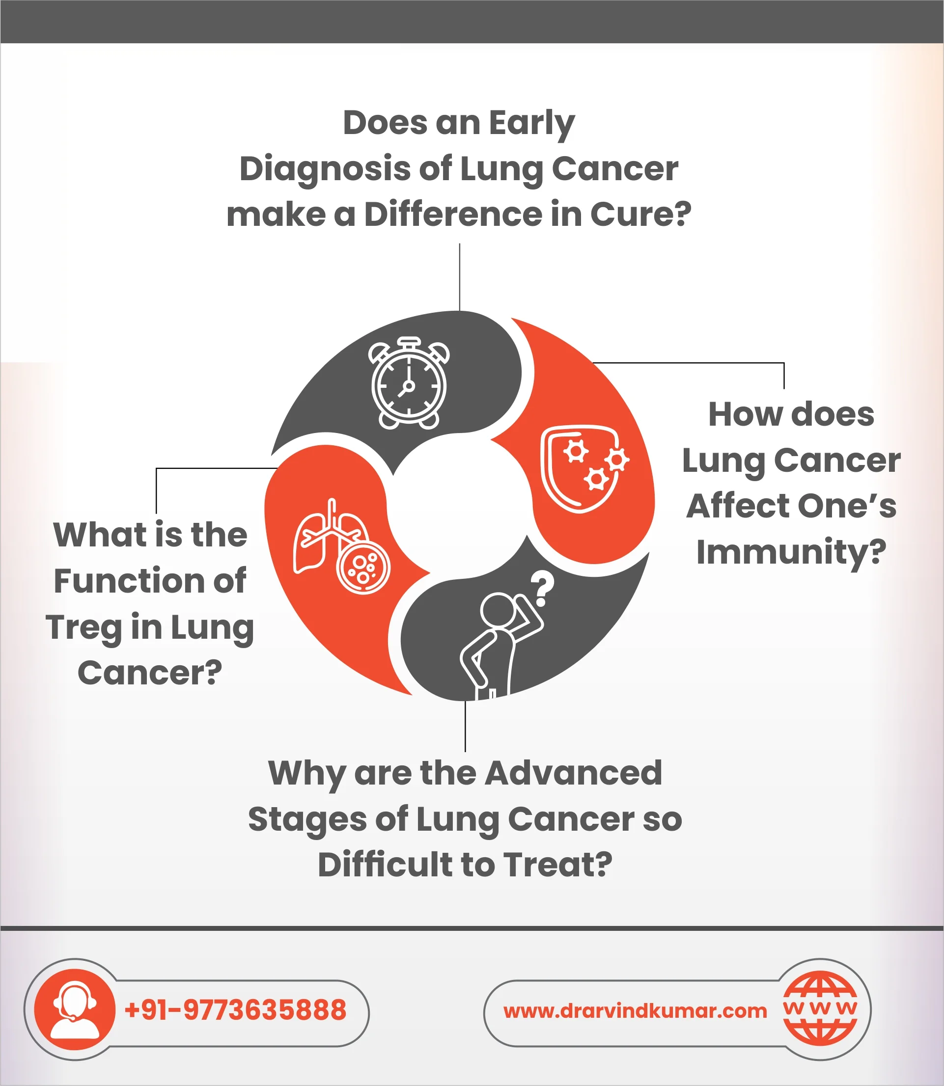 Is Lung Cancer Difficult to Cure?