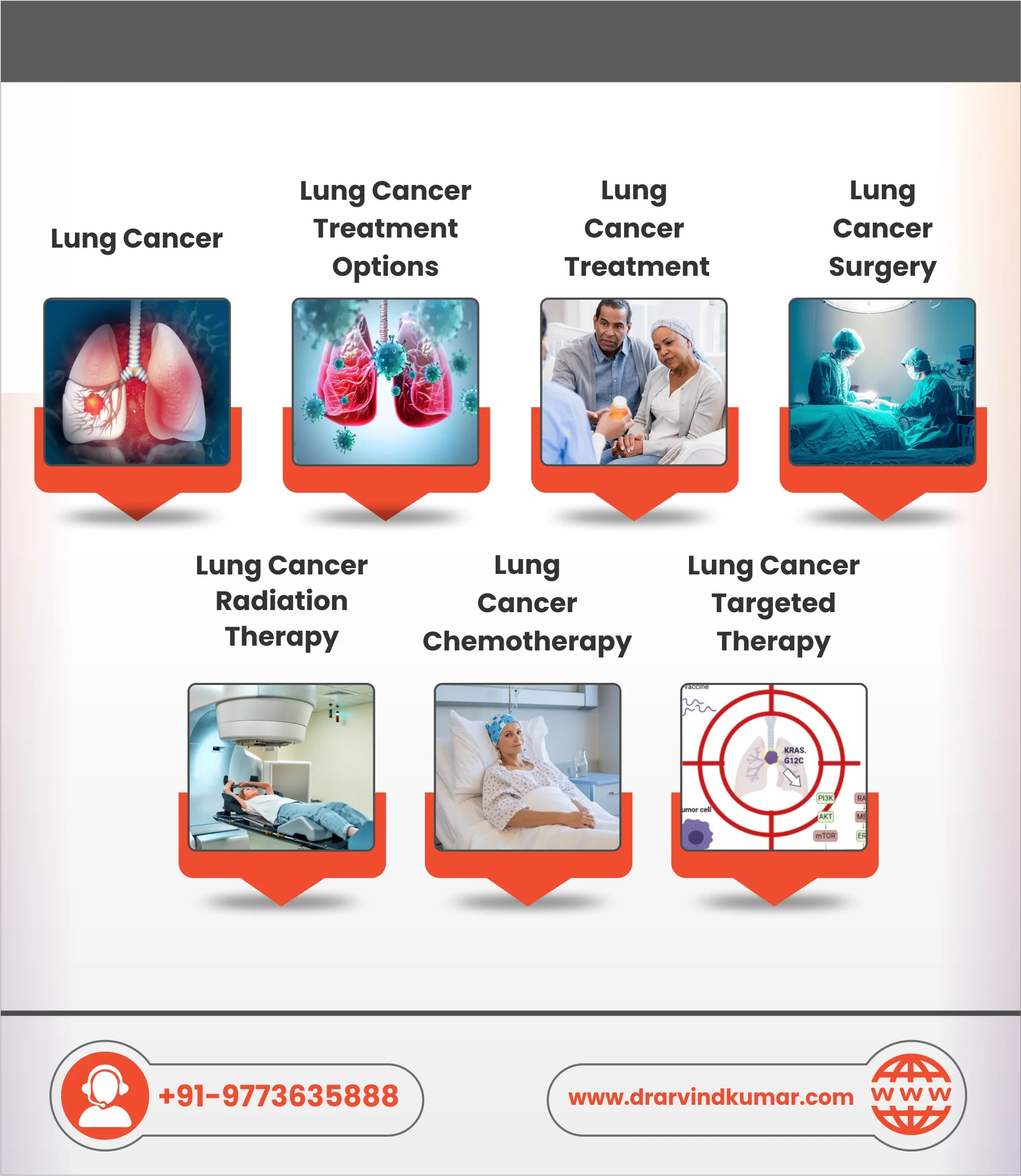 Lung Cancer Treatment Options: Surgery, Radiation, and Chemotherapy