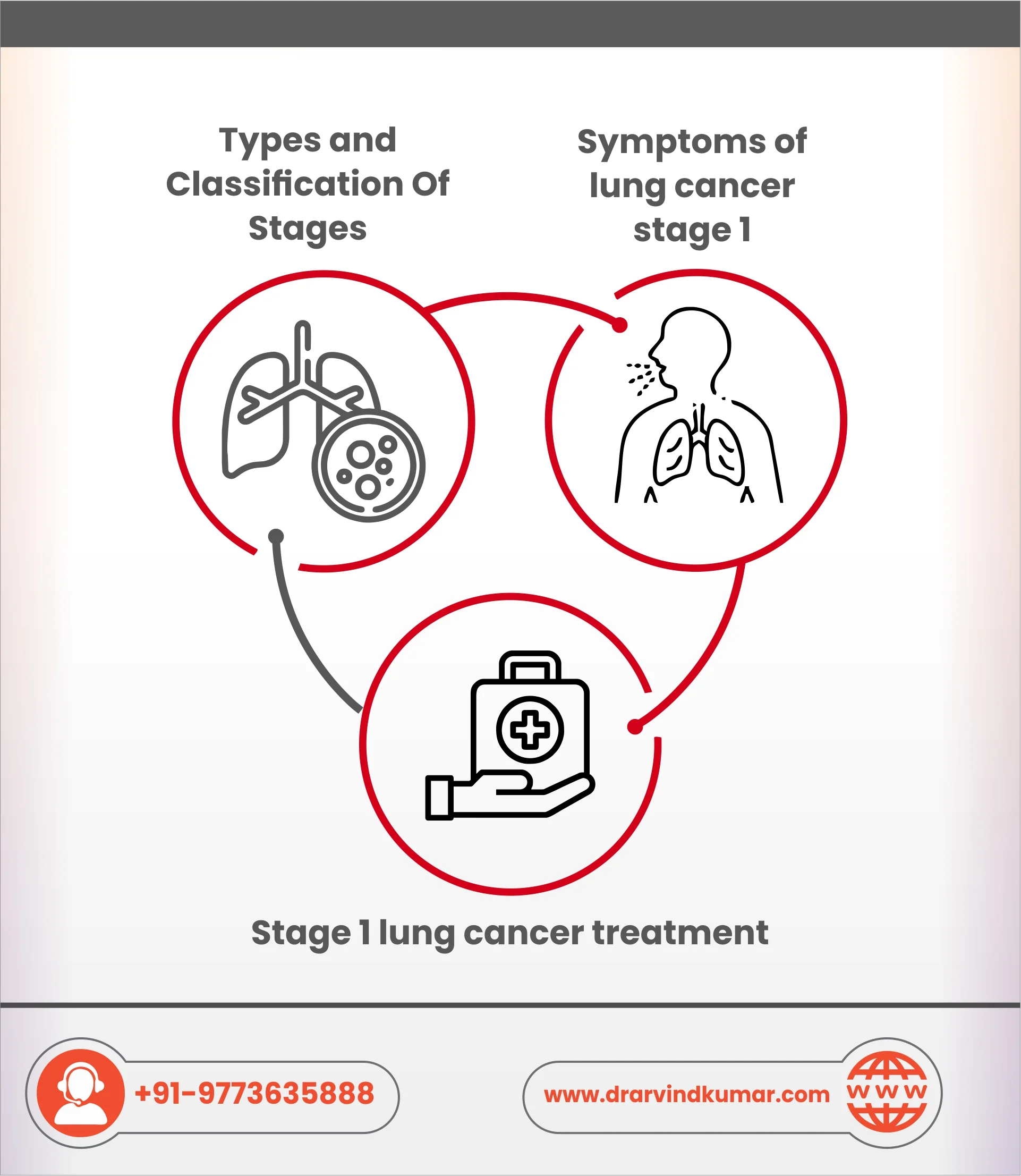 How Do You Know If You Have Stage 1 Lung Cancer?